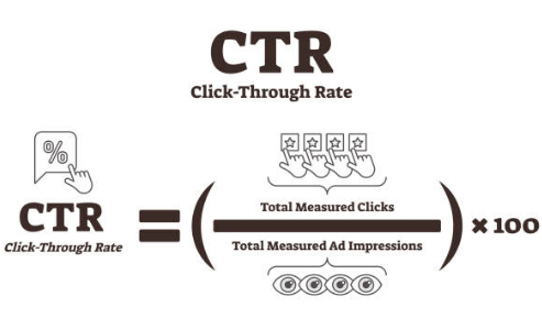 Como calcular el CTR